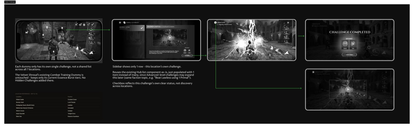 Preview of the Slideshow Tutorial guided challenge flow
